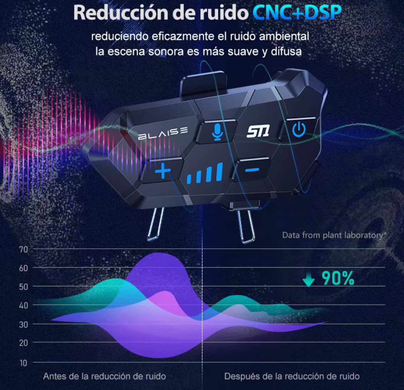 Blaise ST1 Audífono Manos Libres
Casco de Moto Headset Bluetooth 5.3
Impermeable IP56 Luces RGB Altavoz Inalámbrico con Micrófono Respuesta Automática y Control por Voz, no intercom, 1pc